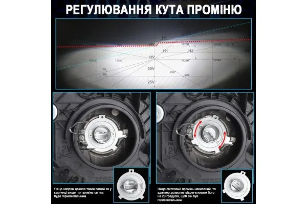 Світлодіодні LED лампи AE F40 H4 з лінзою