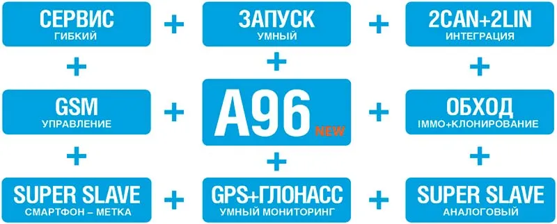 Starline a96