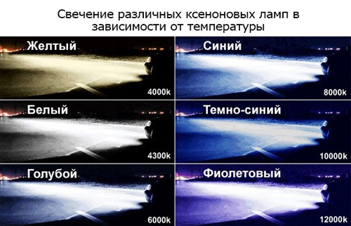 Свечение различных ксеноновых ламп в зависимости от температуры
