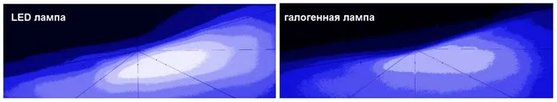 led лампы H8, H9, H10, H11