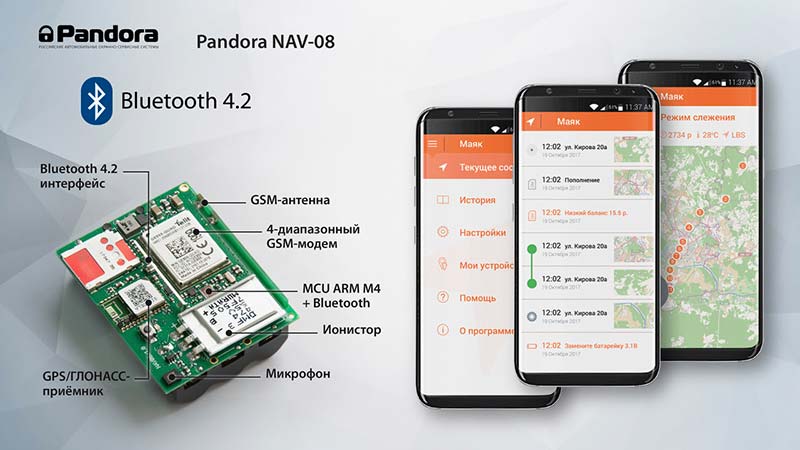 Pandora NAV-08