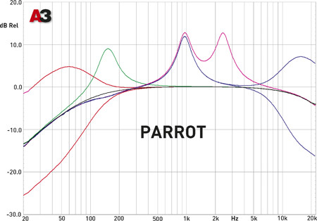 Parrot ASTEROID Smart