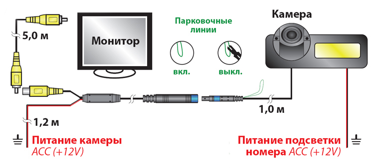 Камера переднего вида схема подключения